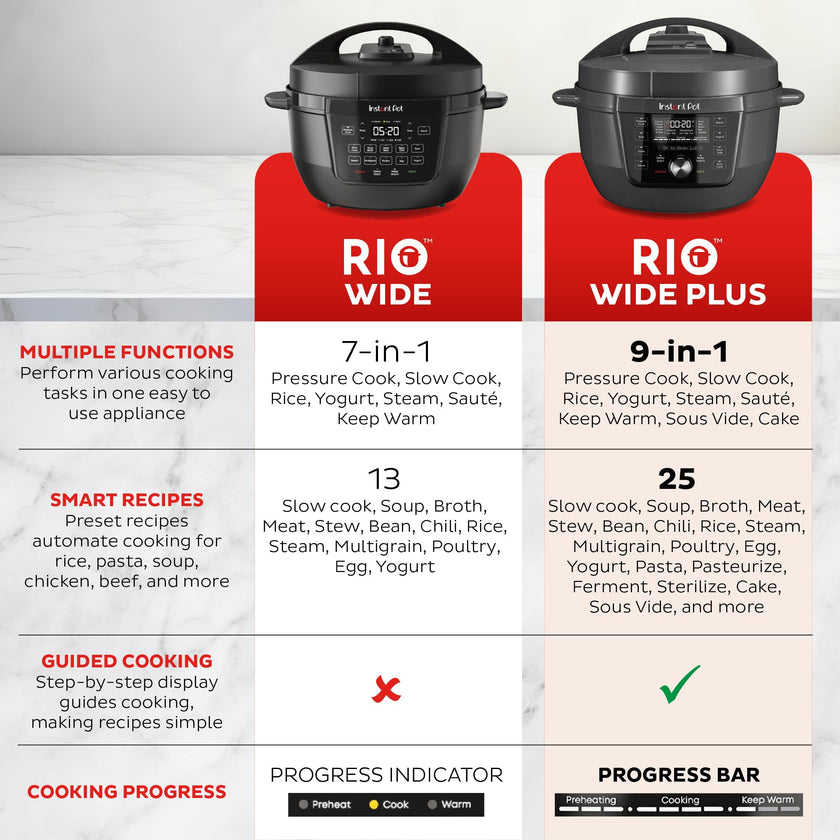 Instant Pot Pro 8 Qt 10-in-1 Electric Pressure Cooker, Black