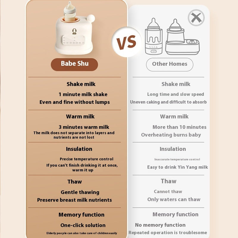 Constant Temperature Multi-function Milk Warmer All-in-one Machine