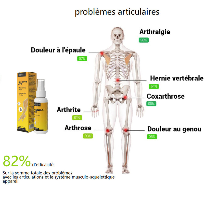 Glycerin Joint Care Spray 30ml