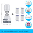 Kitchen Faucet Splash Filter Nozzle