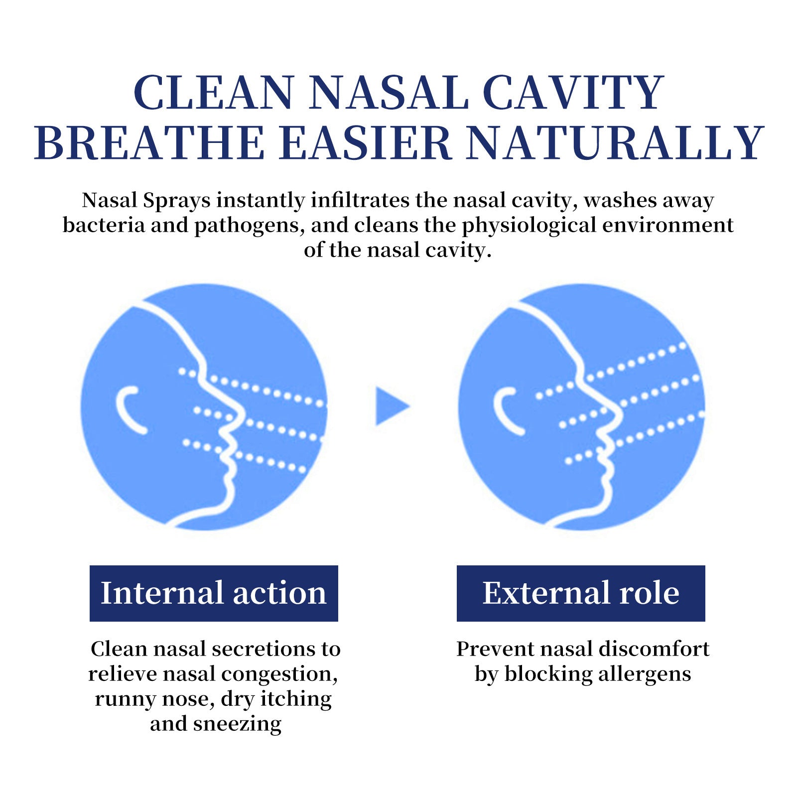 Nasal Itching Nasal Congestion Runny Nose Cleaning Nasal Comfort Ventilation Spray