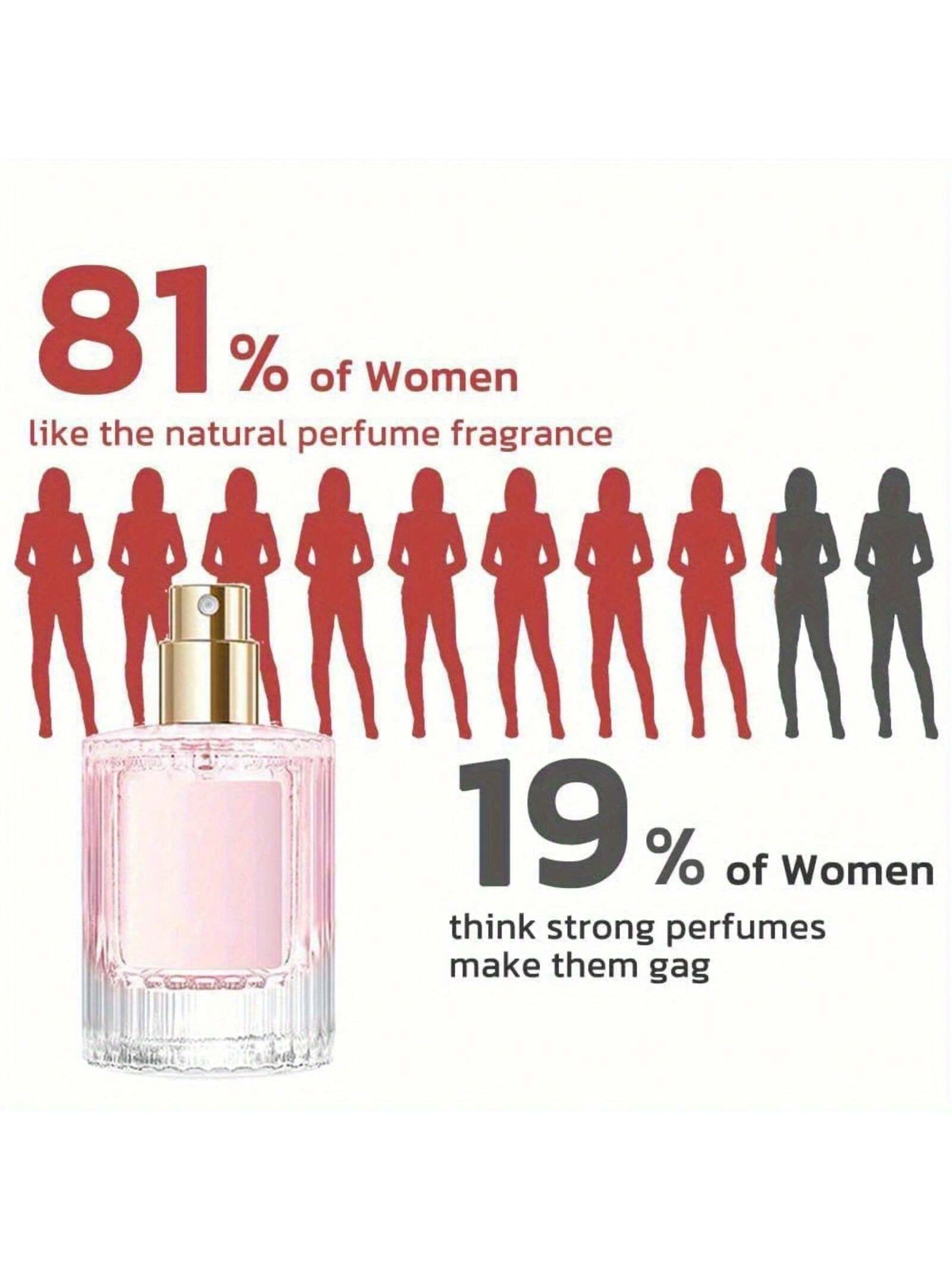 1PC 30ML Women Perfume For Wrist, Behind The Ear And Neck- Natural Long Lasting Eau De Parfum - Delicate, Elegant For Holiday Dates